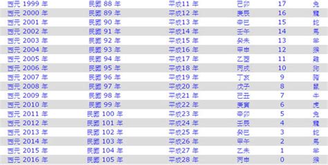 1998是什麼年|1998是民國幾年？1998是什麼生肖？1998幾歲？